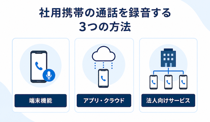 社用携帯の通話を録音する3つの方法